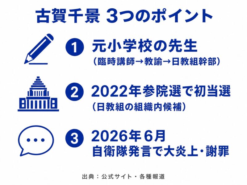 古賀千景議員の3つのポイント 要約図解