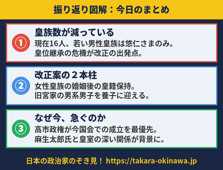 振り返り図解：今日のまとめ