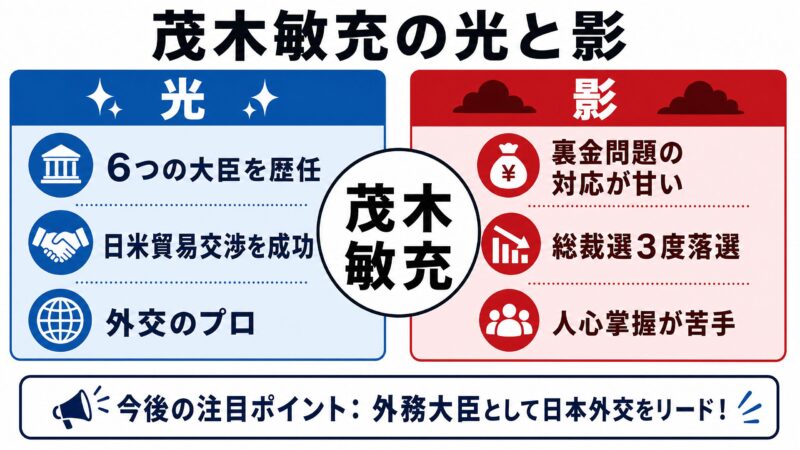 茂木敏充の光と影 まとめ図解