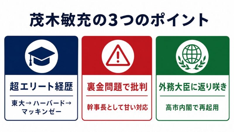茂木敏充の3つのポイント 要約図解