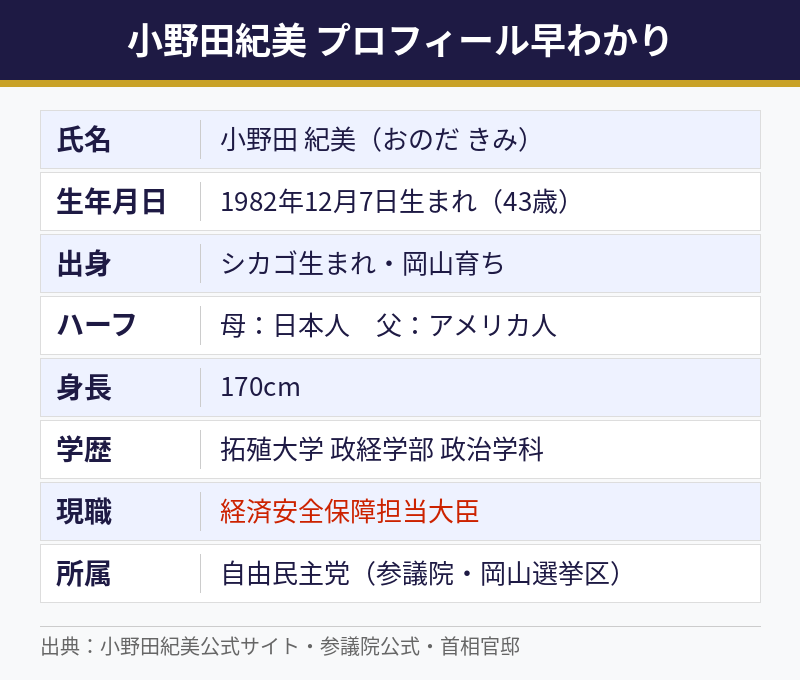 小野田紀美プロフィール早わかり図解