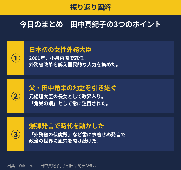 田中真紀子の振り返り図解