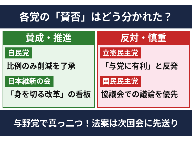 比例削減で何が変わる？