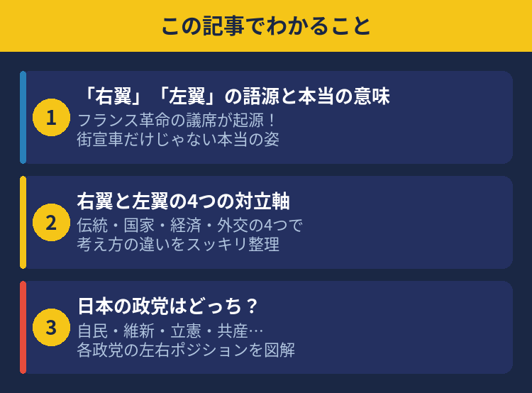 右翼と左翼の違いの要約図解