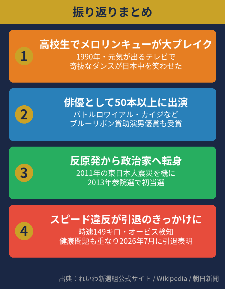 山本太郎 振り返りまとめ