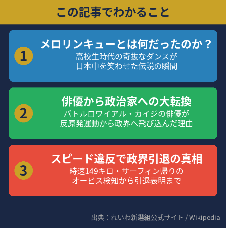 山本太郎 この記事でわかること