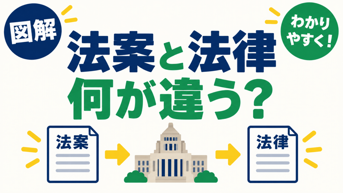 法案と法律の違いを提出から成立までで示す図解