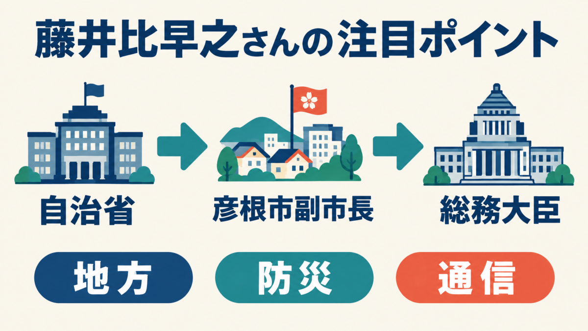 自治省から彦根市副市長、総務大臣までの経歴振り返り図解