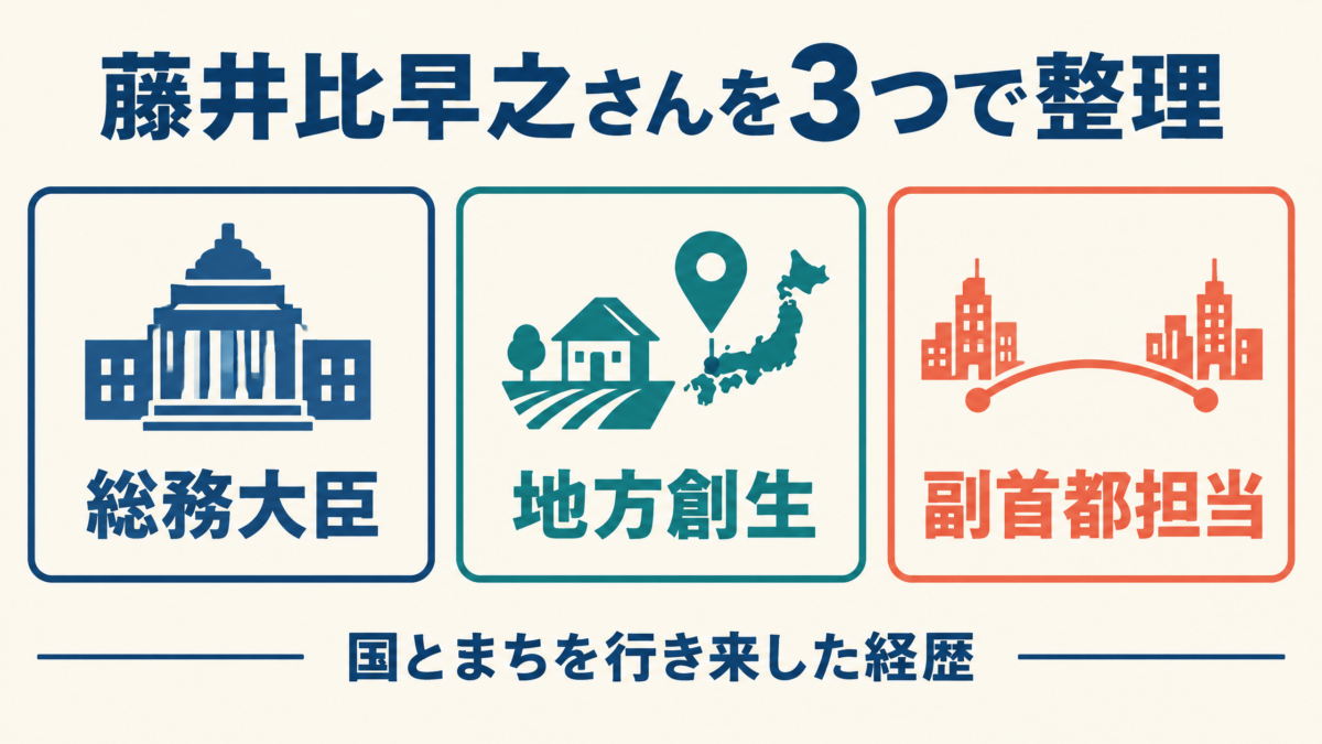 藤井比早之総務大臣と地方創生・副首都担当の要約図解