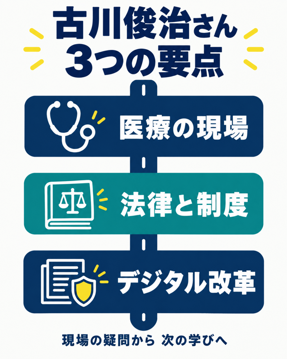 医療の現場、法律と制度、デジタル改革へ進んだ古川俊治氏の歩みを示す要約図解
