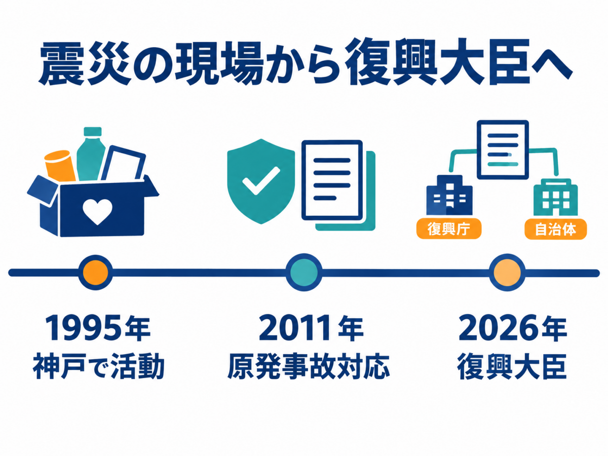 阪神淡路大震災、国政、原発事故対応、復興大臣をつないだ細野豪志の経歴図解