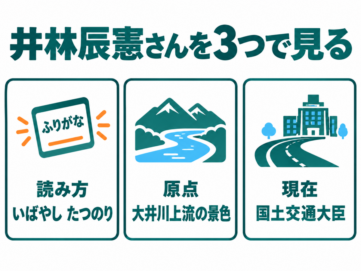 井林辰憲国土交通大臣の読み方、原点、担当をまとめた要約図解