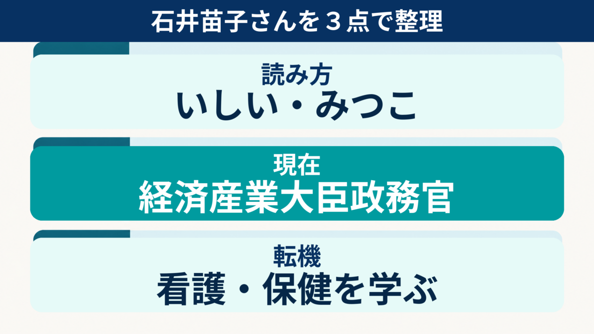 石井苗子の読み方、経済産業大臣政務官就任、看護と保健への転機を示す要約図解