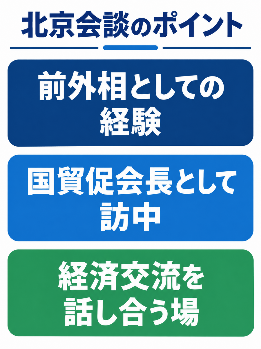 前外相としての経験、国貿促会長としての訪中、経済交流を話し合う場という三つの要点を示す図解