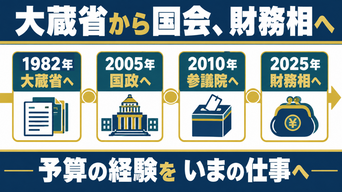 片山さつきの大蔵省から財務相までの経歴図解
