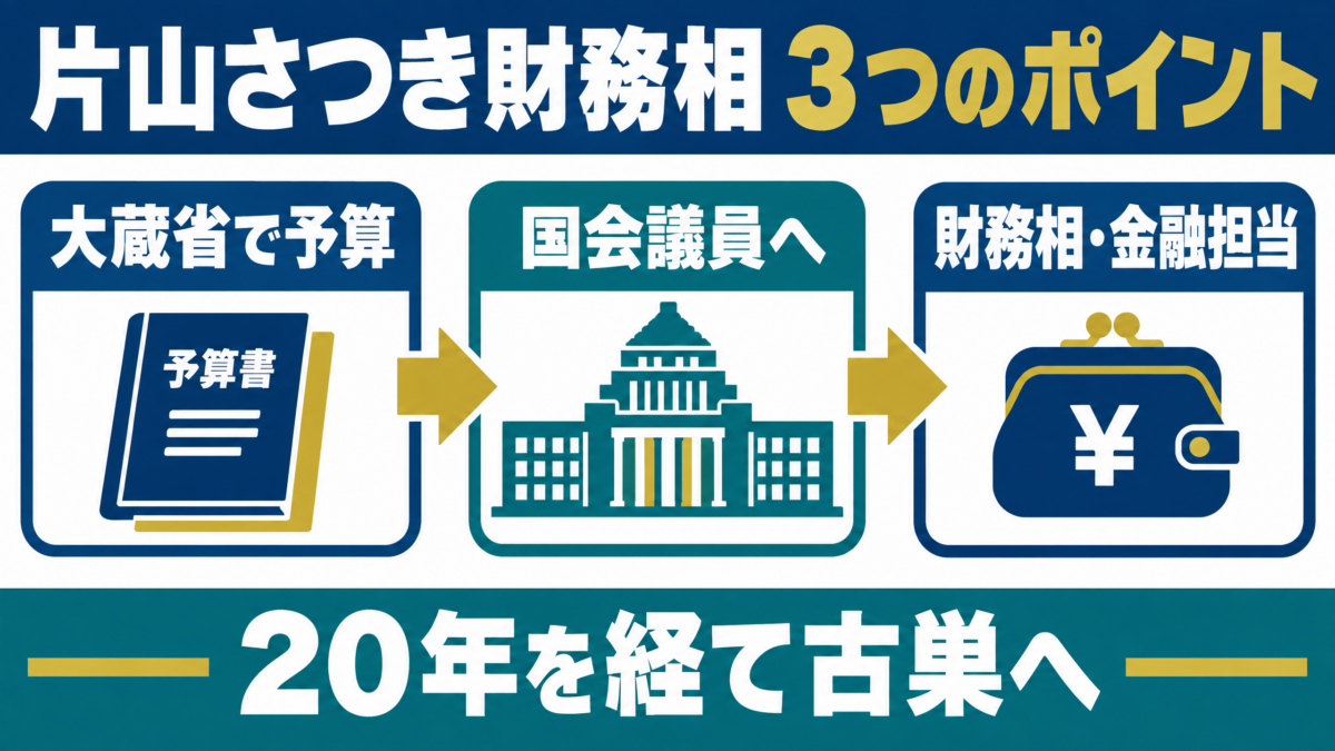 片山さつき財務相の経歴と担当を3つで示す図解