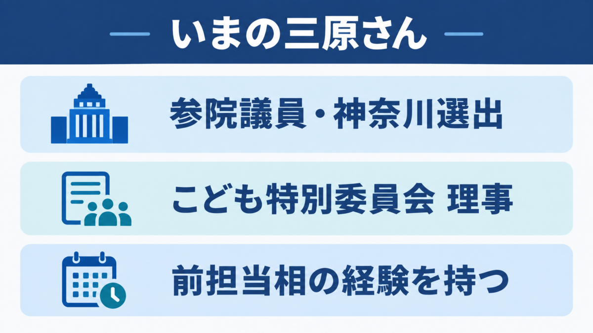 三原じゅん子さんの参議院議員としての現在地を整理した振り返り図解
