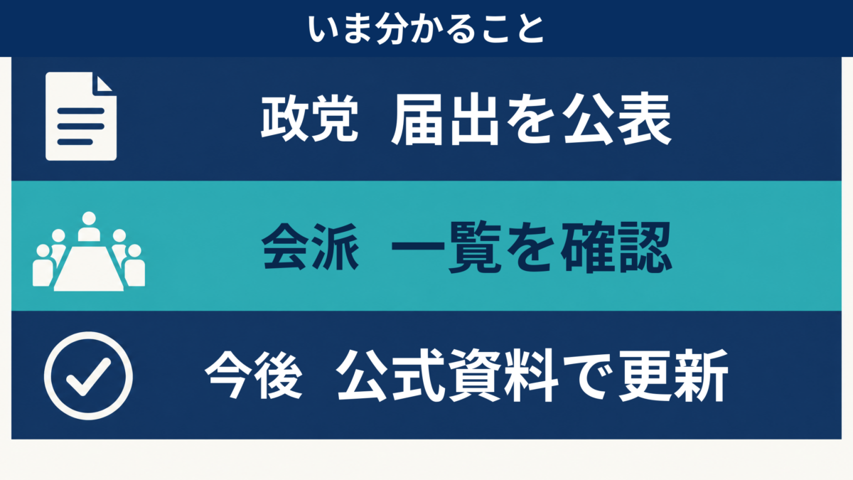 民主改革の会の政党届出、会派、今後の公式情報更新を示す振り返り図解