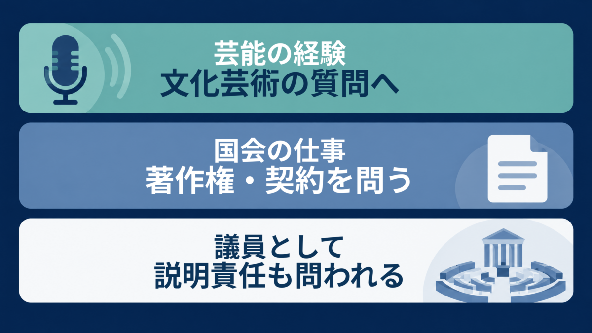 中条きよしさんの現在地を整理した振り返り図解