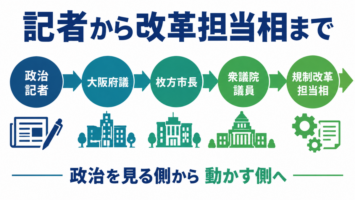 中司宏が政治記者、府議、枚方市長、衆院議員、閣僚へ進んだ経歴図解