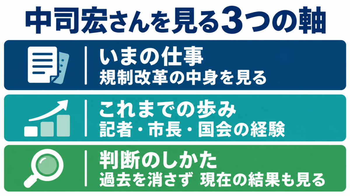 中司宏を見る際の現在の役職、経歴、過去と現在を分ける視点をまとめた図解