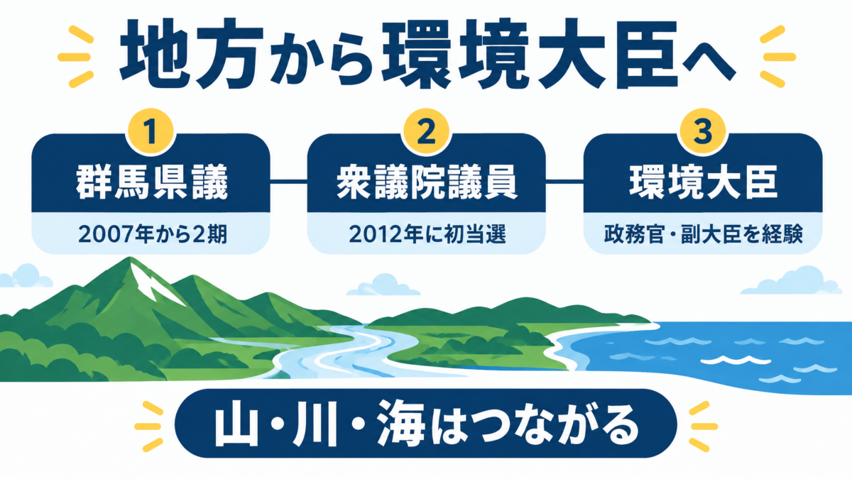 群馬県議、衆議院議員、環境大臣へ進んだ笹川博義の経歴図解