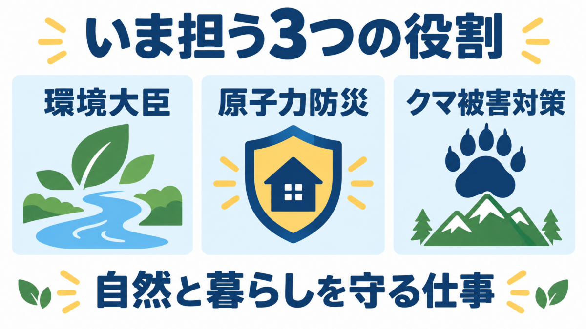 環境、原子力防災、クマ被害対策を示した笹川博義環境大臣の役割図解