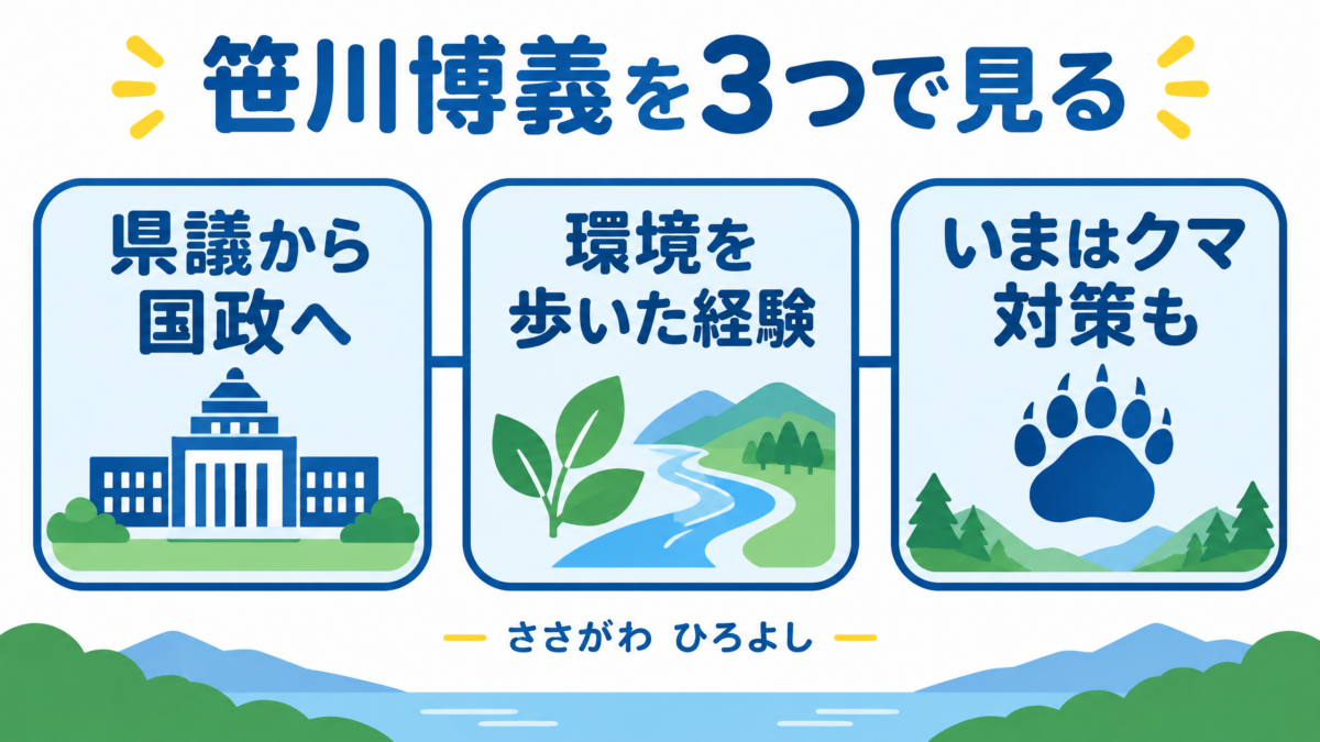 笹川博義の県議から国政、環境経験、クマ被害対策担当をまとめた要約図解
