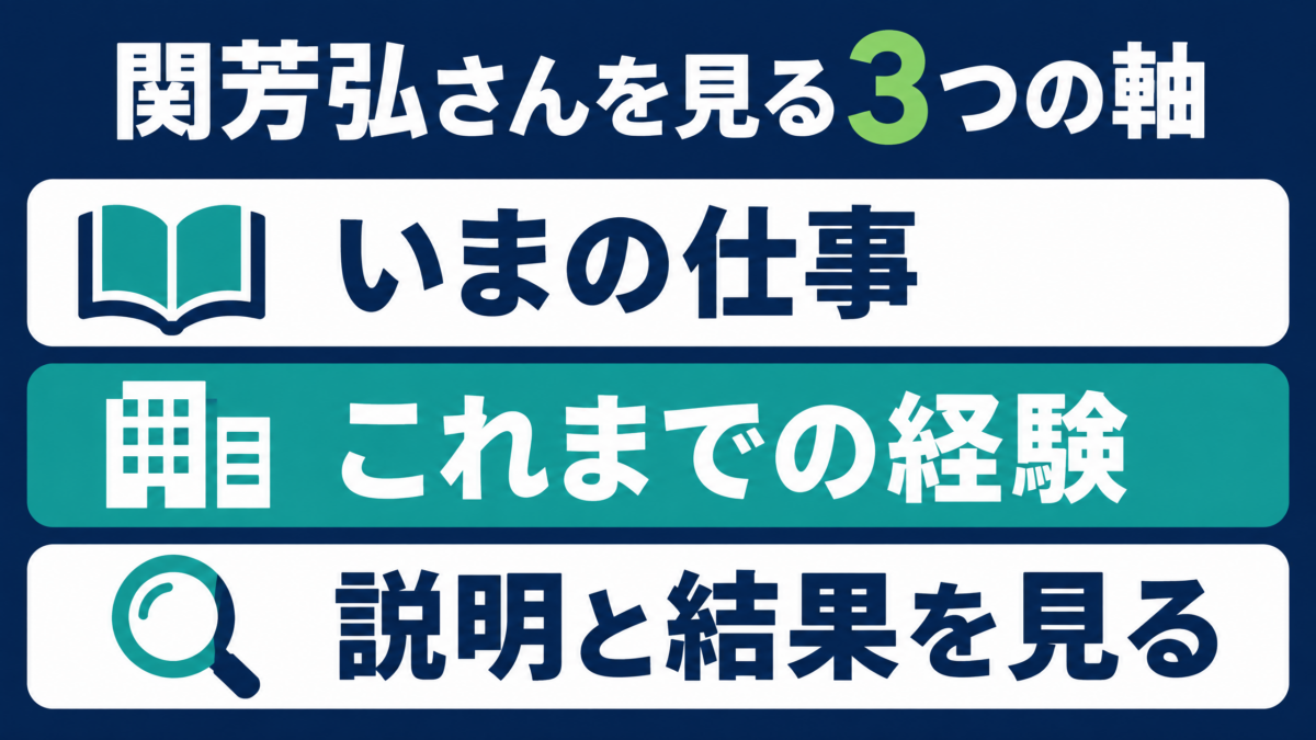 関芳弘を見る際の仕事、経歴、説明と結果という三つの判断軸を示す図解