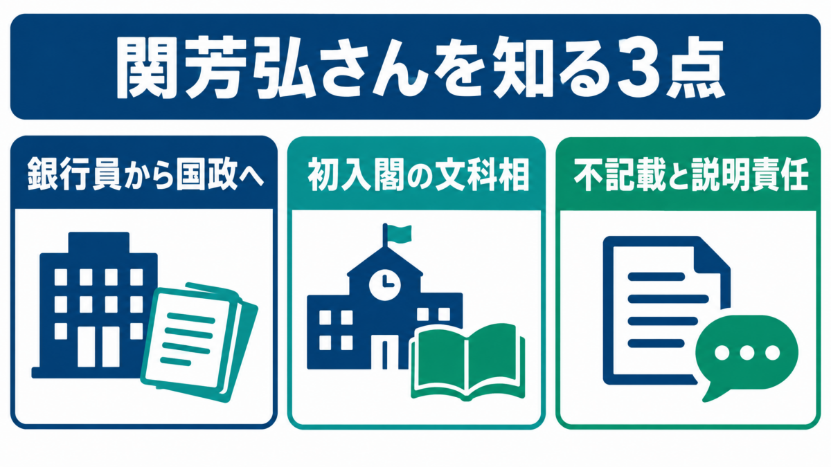 関芳弘の銀行員出身、文部科学大臣就任、不記載問題と説明責任をまとめた要約図解