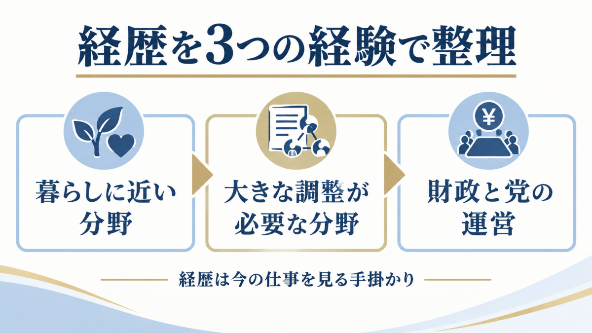 鈴木俊一氏の経歴を3つの経験に整理した図解