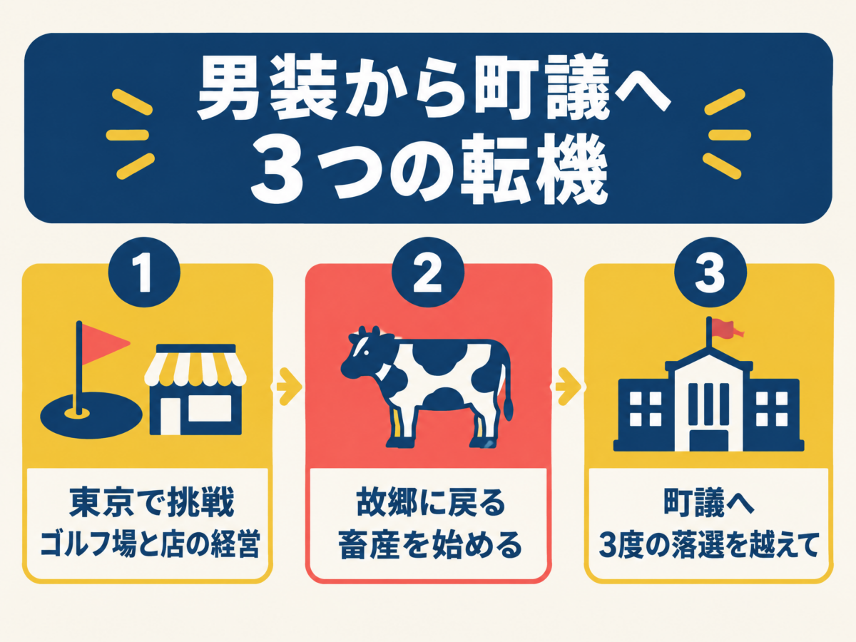 高橋きく子さんが町議になるまでの3つの転機