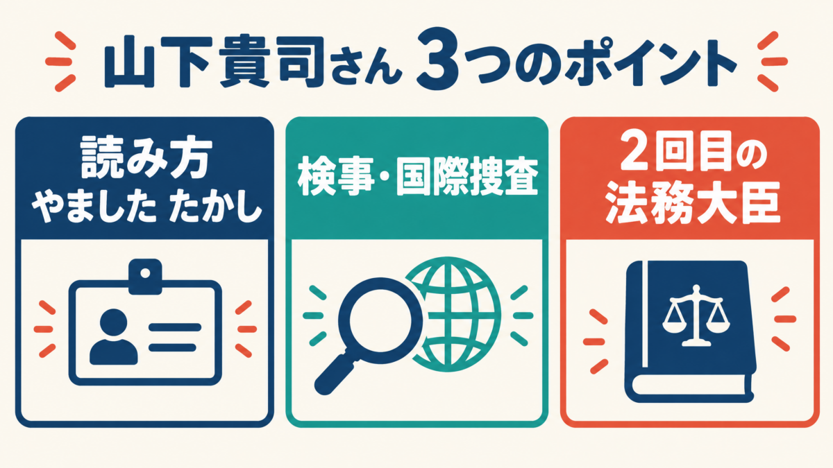 山下貴司法務大臣の読み方、検事経験、現在の担当をまとめた要約図解