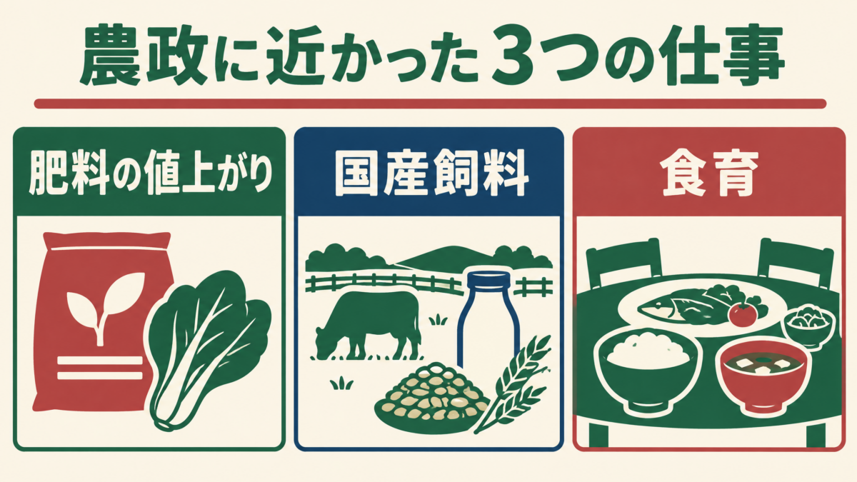 簗和生が関わった肥料と飼料と食育の農政経験図解