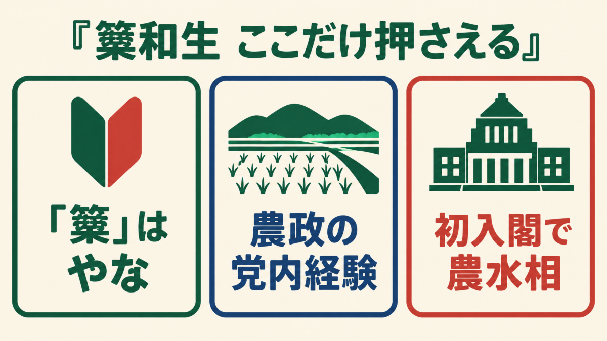 簗和生の読み方と農政経験と農水相就任の振り返り図解