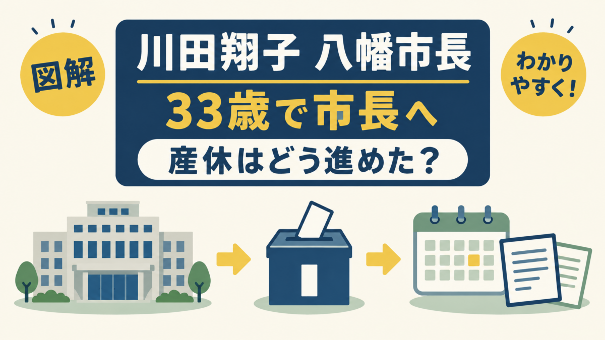 川田翔子八幡市長が33歳で当選し職務代理を設けて産休を取った歩みを示す図解
