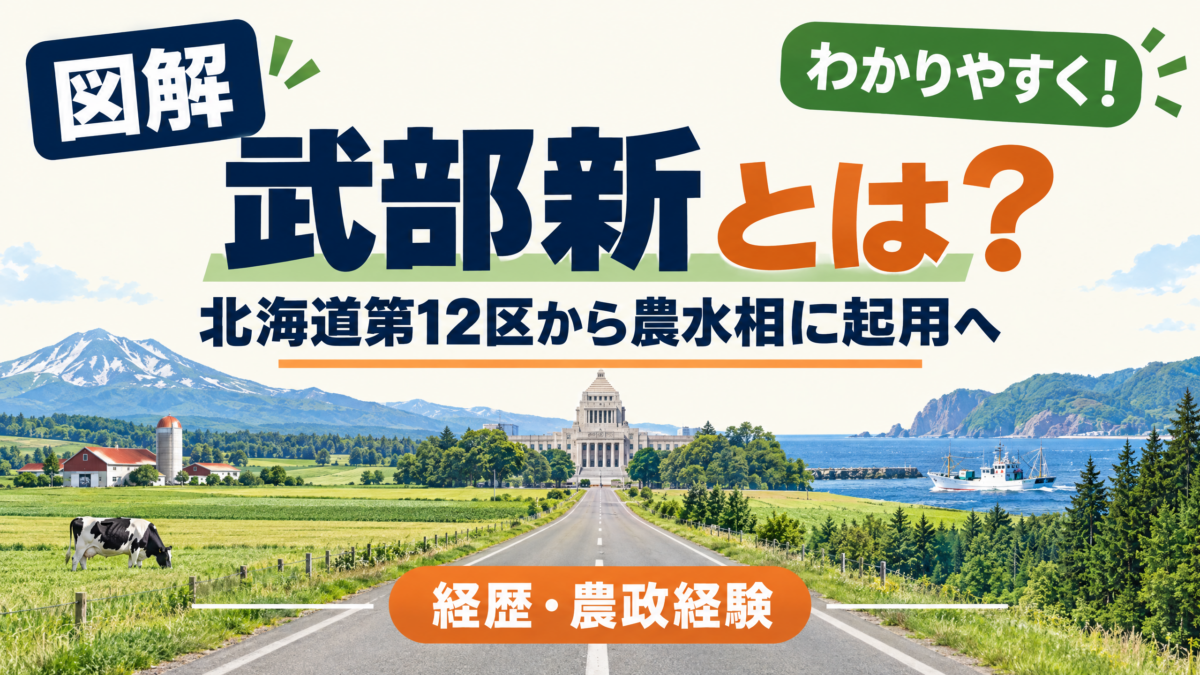 武部新の経歴と農林水産大臣への起用方針を示すアイキャッチ