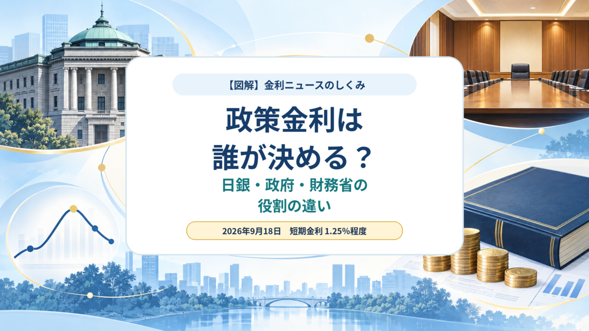 政策金利と日銀・政府・財務省の役割の違いを示す横長のアイキャッチ画像
