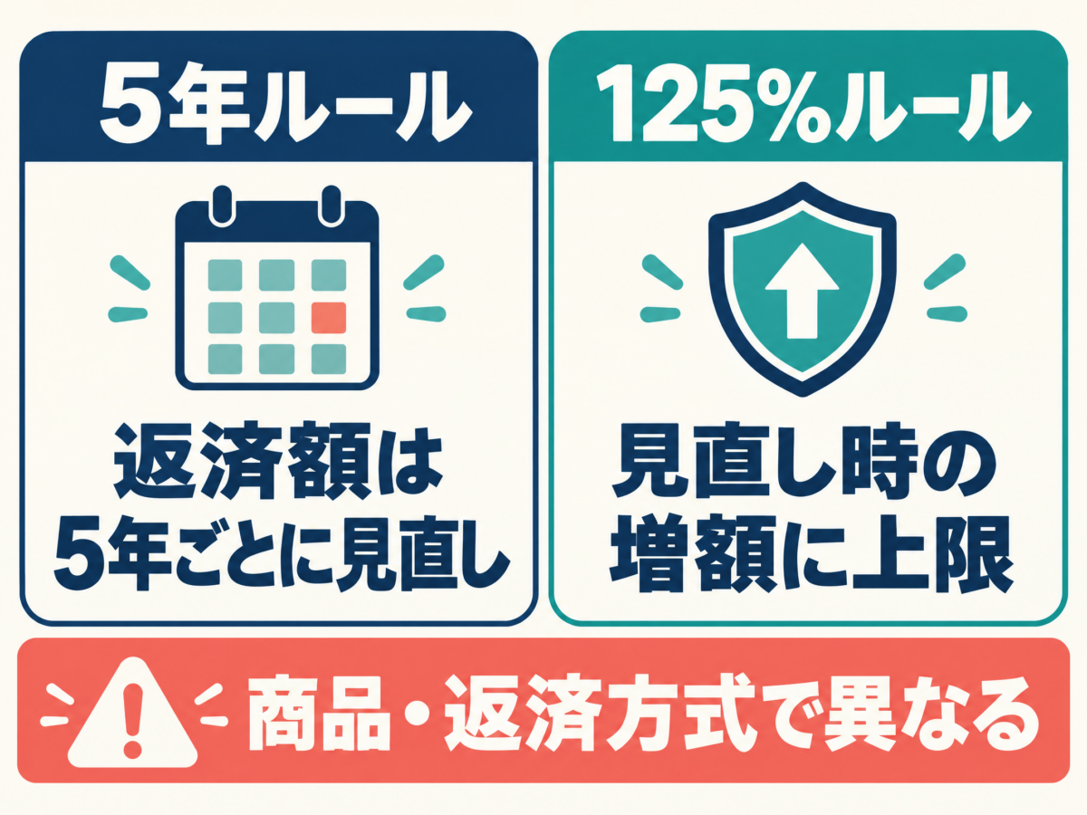 5年ルールと125パーセントルールの違いを並べて示す図解