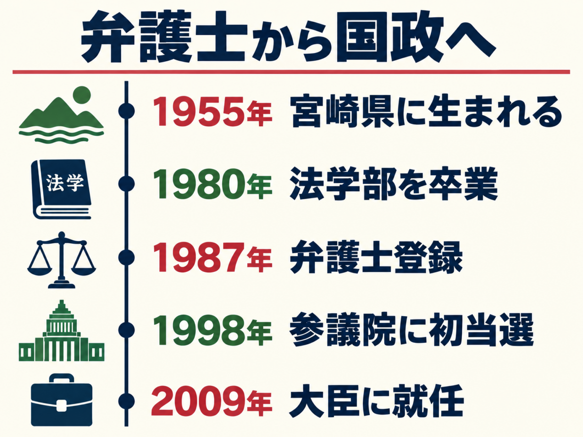 福島みずほが宮崎県で生まれ弁護士を経て参議院議員となった経歴年表図解