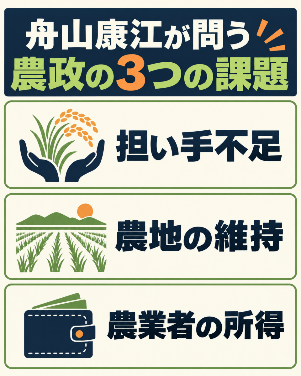 舟山康江が国会で問う農政の三つの課題を示す図解