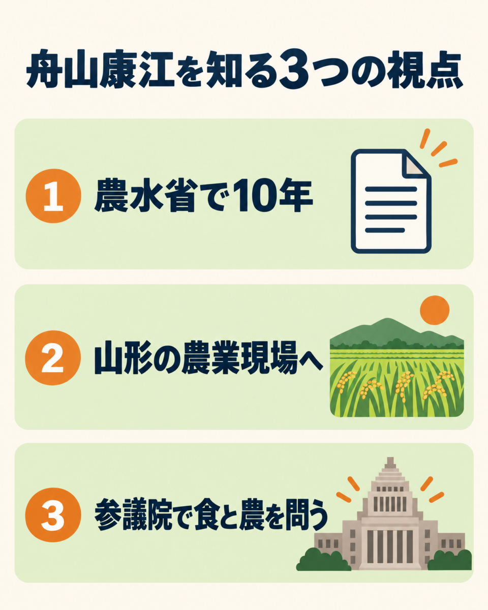 舟山康江を知る三つの視点の要約図解
