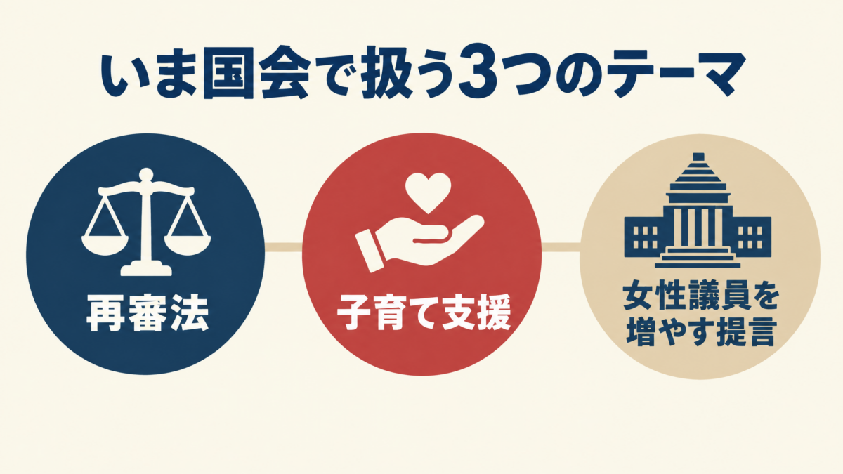 再審法、子育て支援、女性議員を増やす提言という現在の国会活動を示す振り返り図解