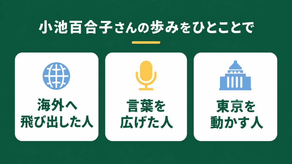 海外で学ぶ、言葉を届ける、東京を預かるという3つの要素を示す振り返り図解