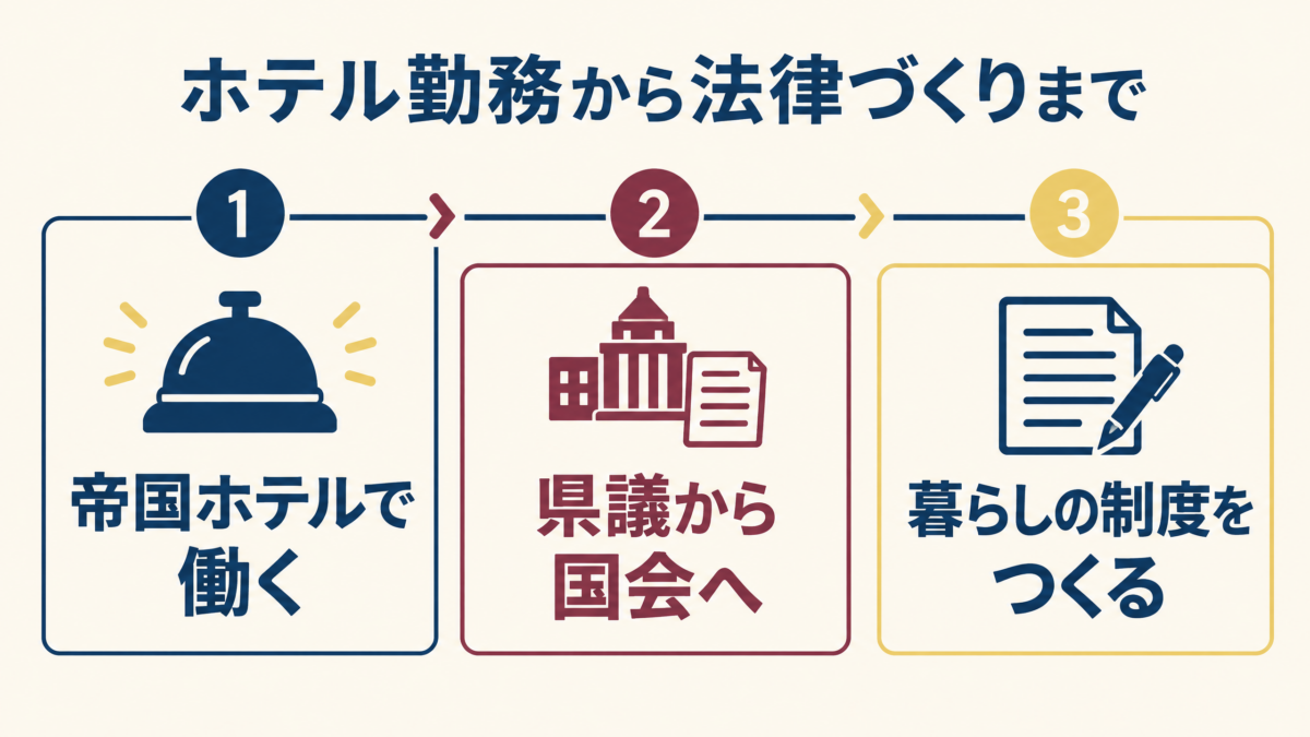 ホテル勤務、岐阜県議と国会、制度づくりへ進んだ野田聖子氏の歩みを示す図解