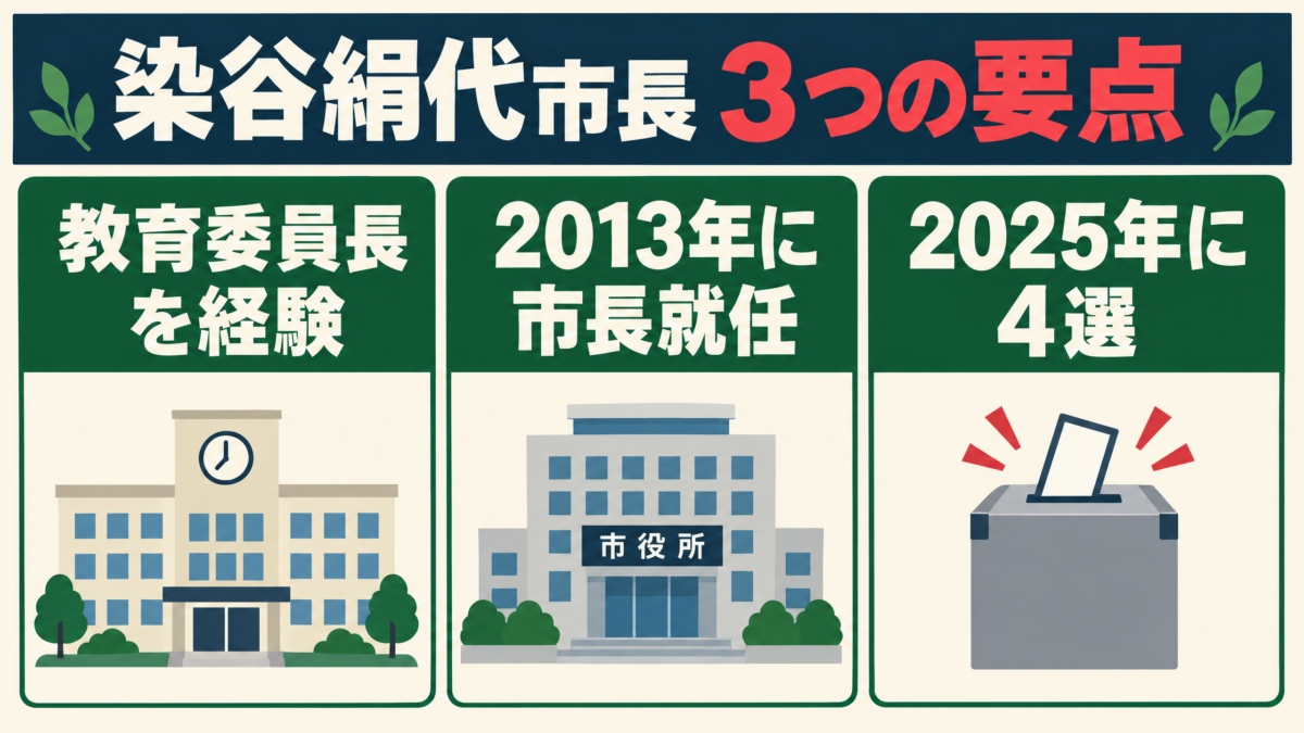 島田市長染谷絹代の経歴と4期目の市政の要点を示す要約図解