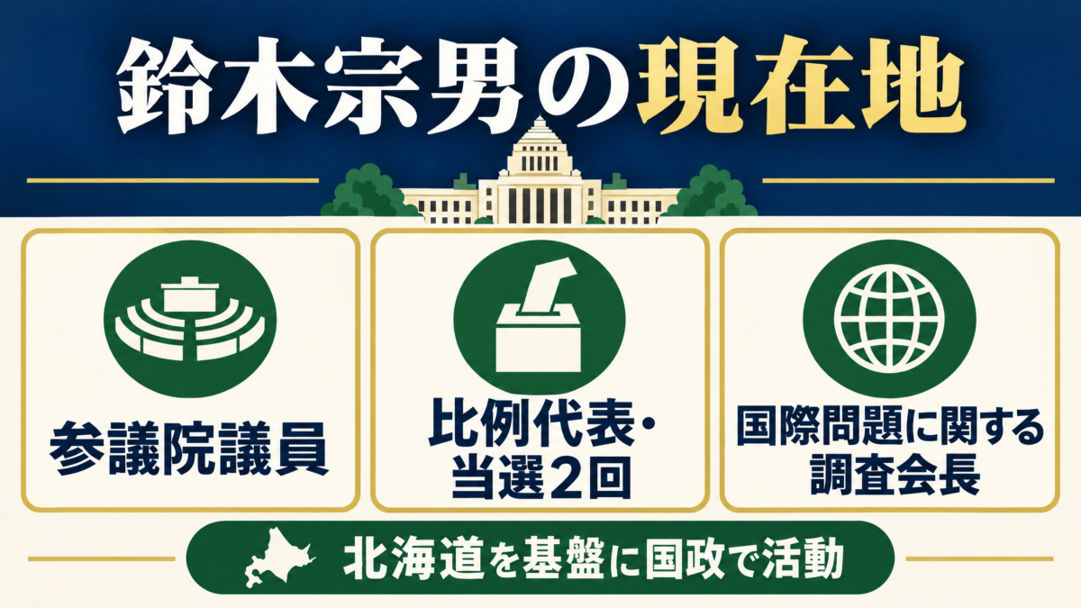 鈴木宗男の参議院議員としての現在地を示す要約図解