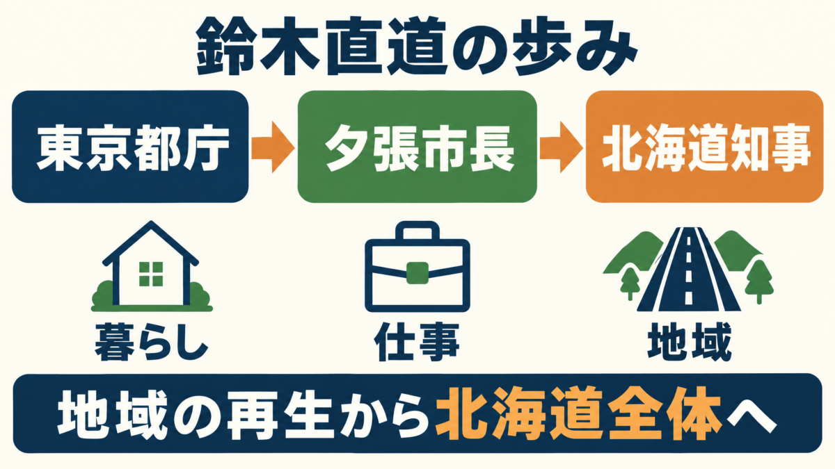 鈴木直道が夕張市長から北海道知事へ進んだ歩みと地域の仕事をわかりやすく示す要約図解
