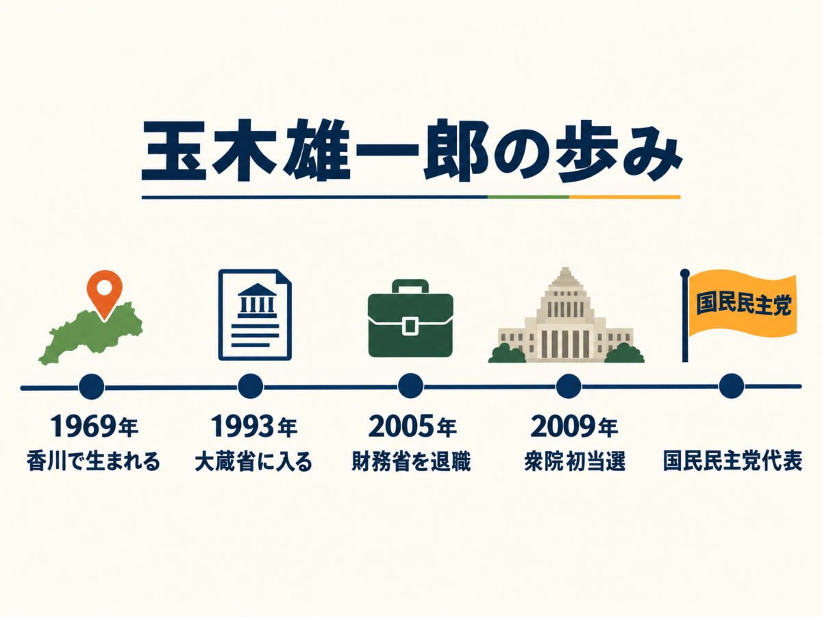 玉木雄一郎氏の財務省から国政までの歩みを示す年表図解