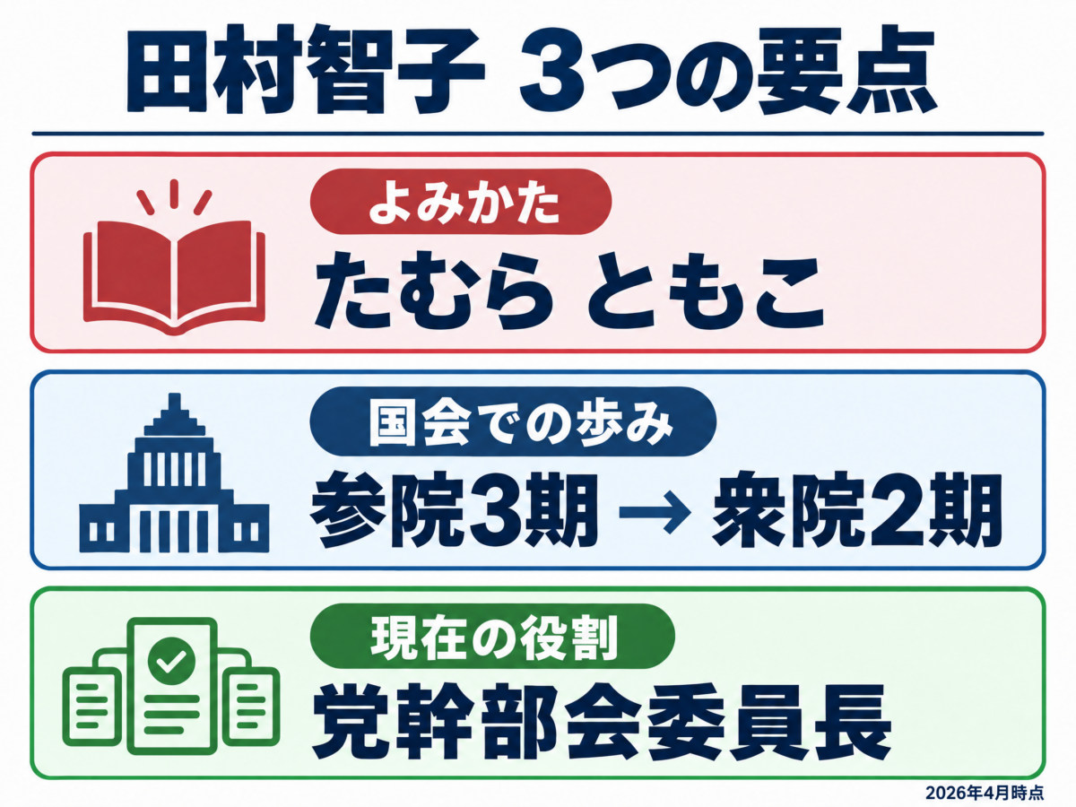田村智子の読み方と国会での歩みの要約図解